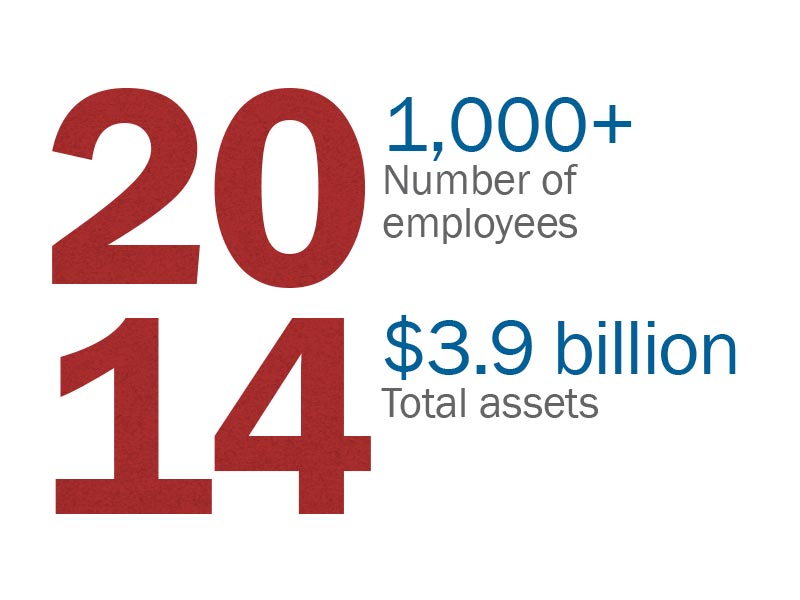 2014  Facts: Tri Counties Bank reaches $3.9 billion in assets and over 1,000 employees