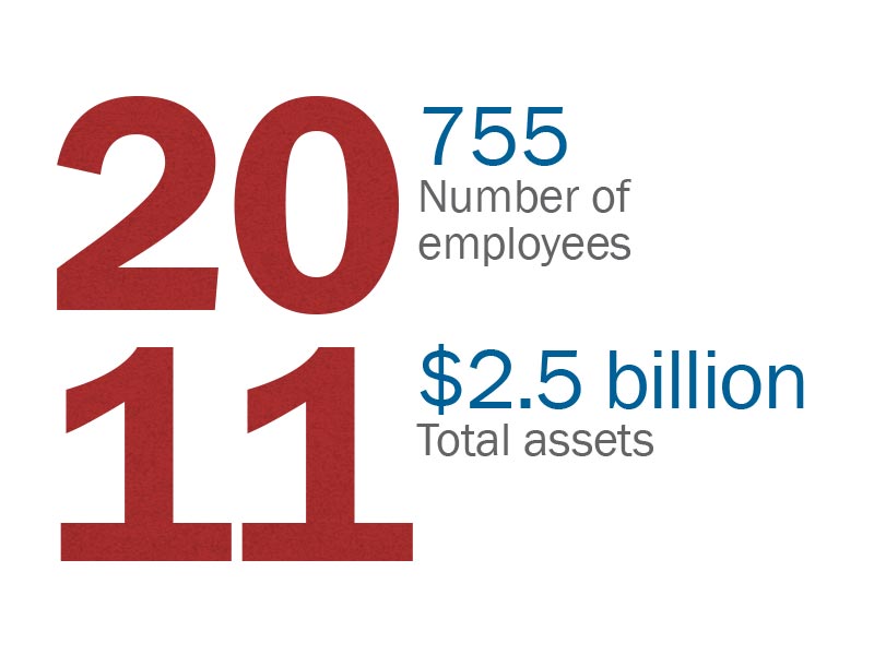 2011 Facts: 755 Number of employees. $2.5 billion total assets.